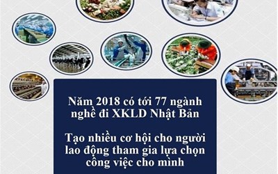 8 thay đổi về điều kiện đi xuất khẩu lao động Nhật Bản năm 2022